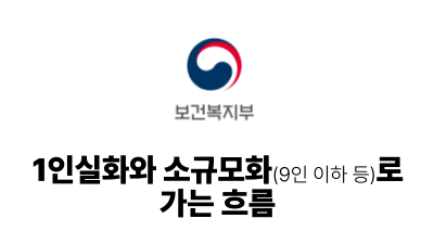 2025 보건복지부: 1인실화와 소규모화(9인 이하 등)로 가는 흐름
